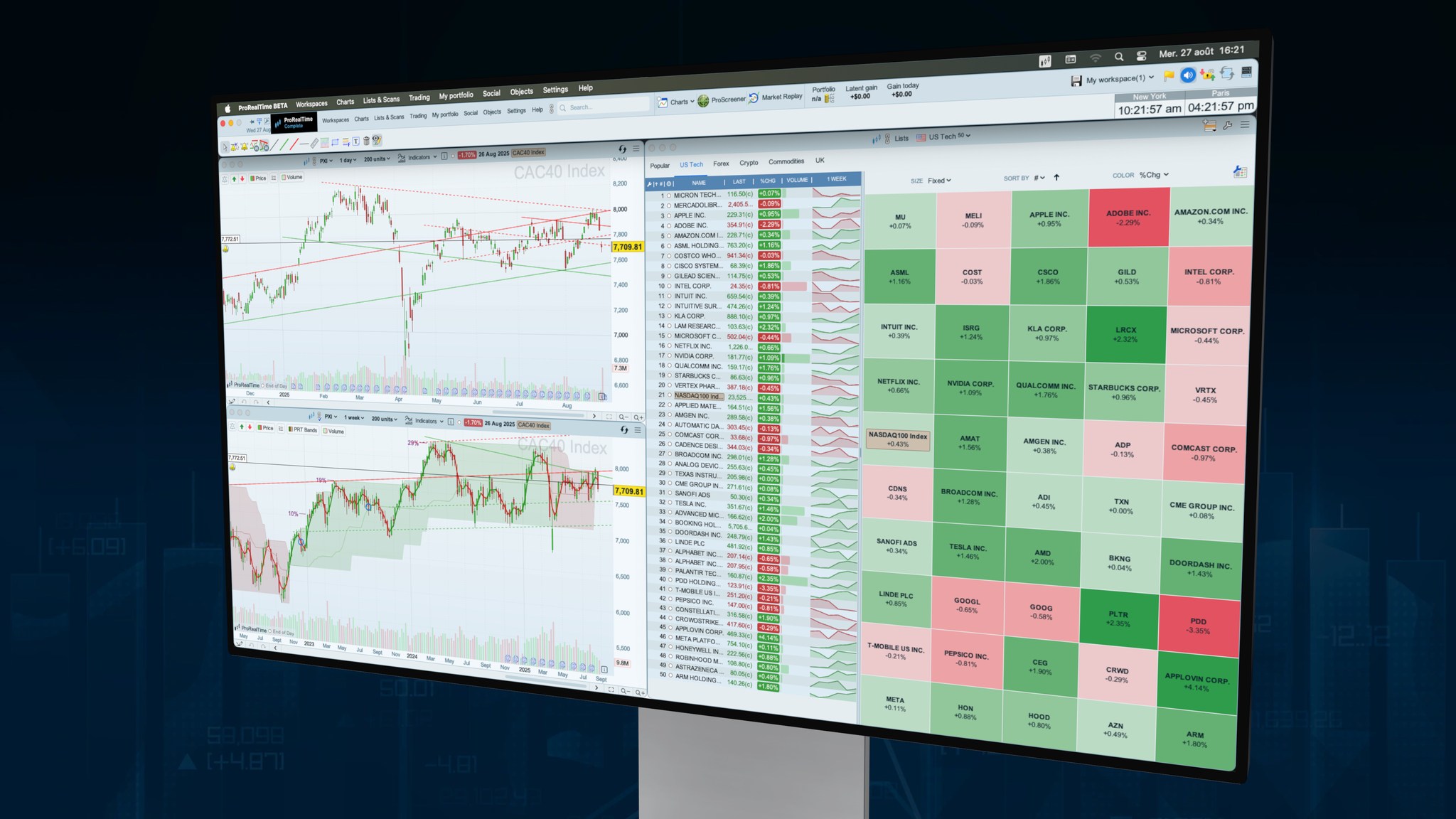 Prorealtime - 🌟 ProRealMap 🌟 Wilt u snel de heatmap checken die de ...