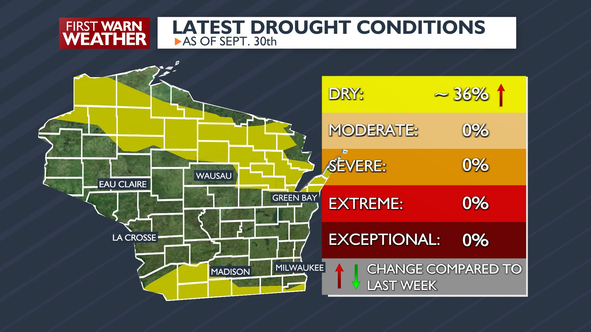 News - Despite a lack of rain during the month of September, drought ...