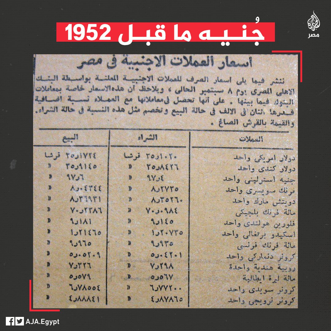 الجزيرة - مصر - من زمن فات | الدولار بـ35 قرشًا مصريًا..... | Facebook