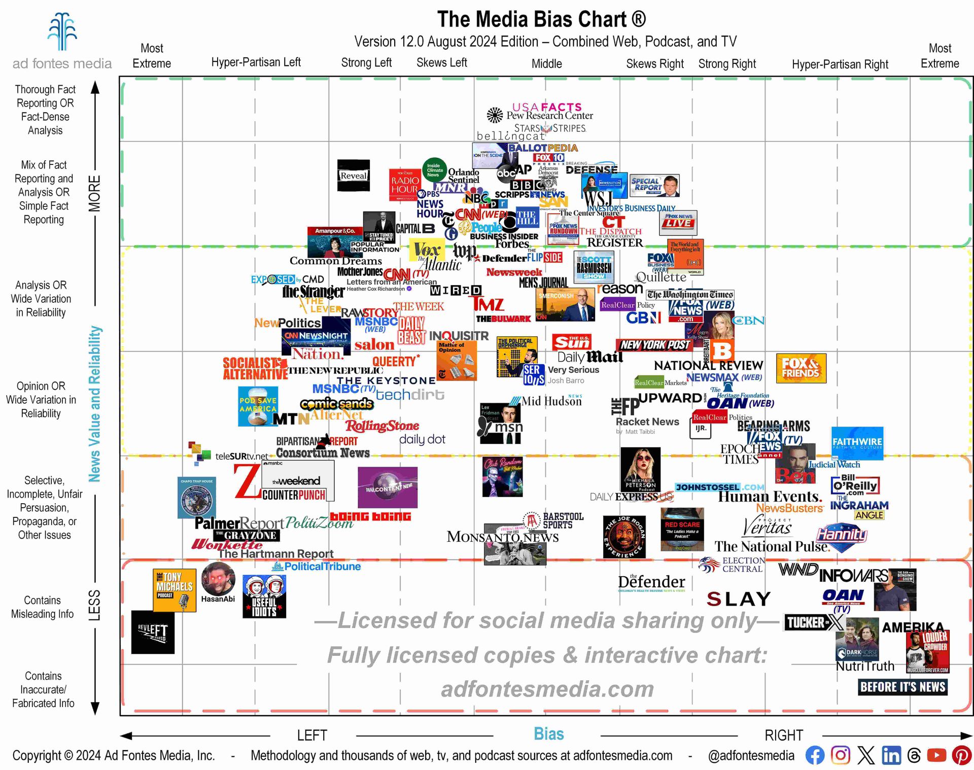 It's probably time to post this... - Information Is Beautiful | Facebook