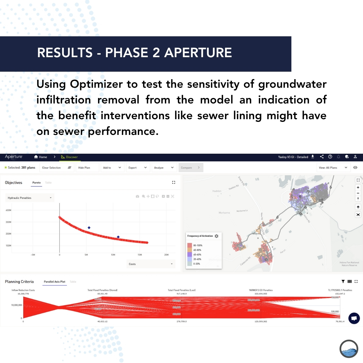 Optimatics