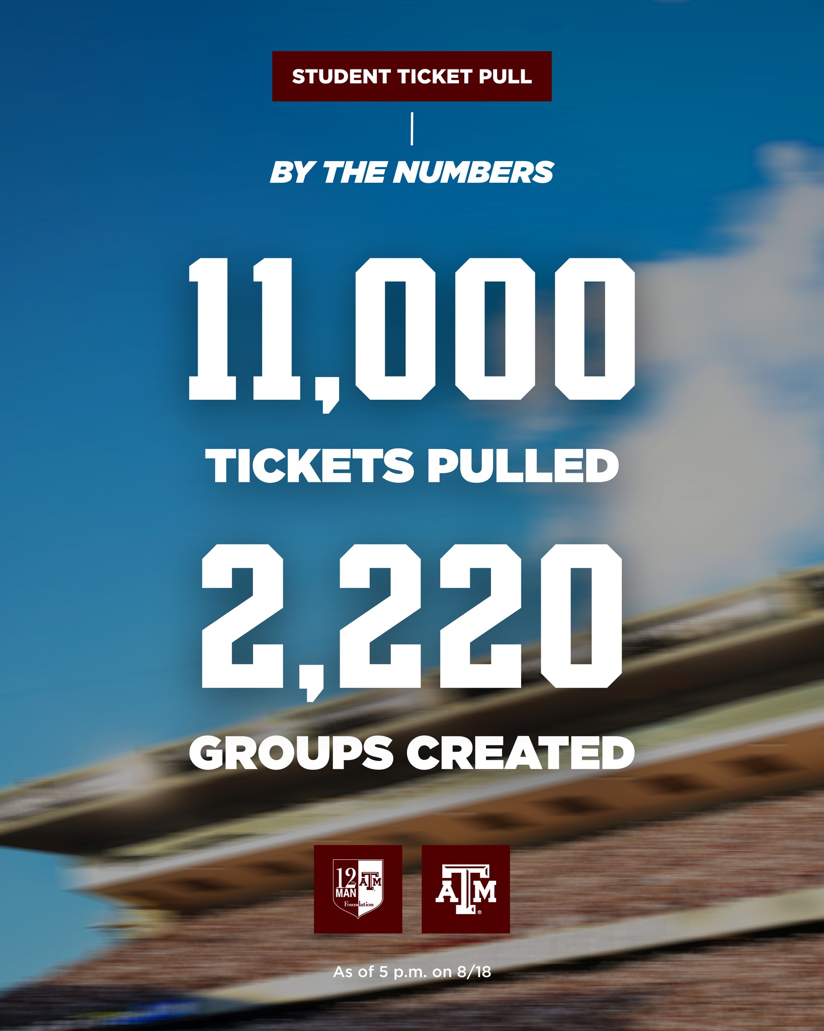 The #12thMan is unmatched. 👍 Nearly... - 12th Man Foundation | Facebook