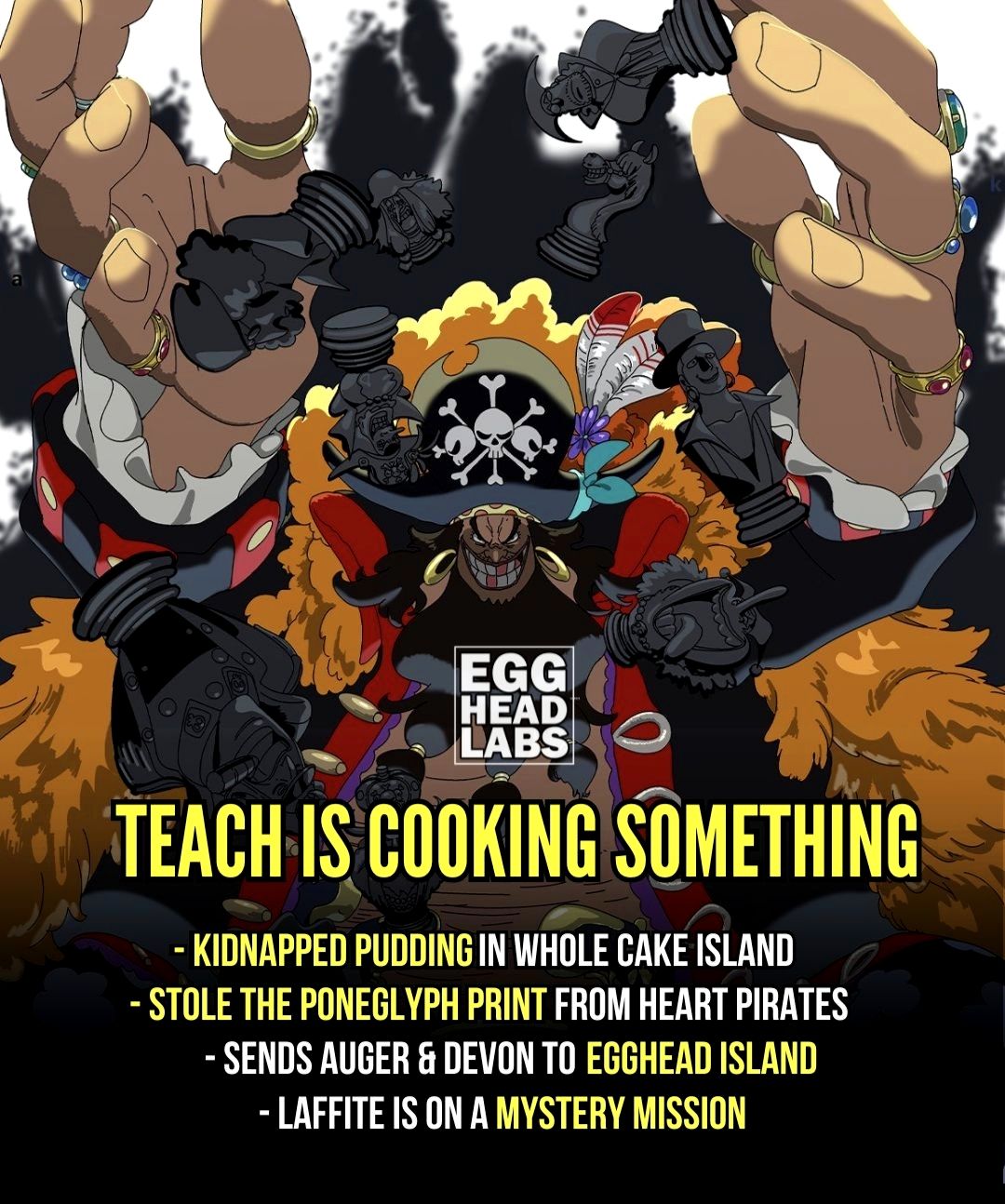 Egghead Labs - Blackbeard Pirates are very active during... | Facebook