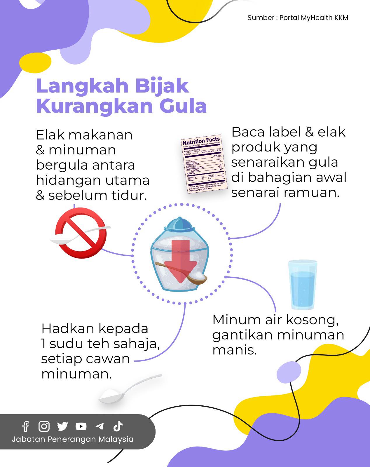 🍭🚫 Manis Biar Bertempat!... - Jabatan Penerangan Malaysia | Facebook