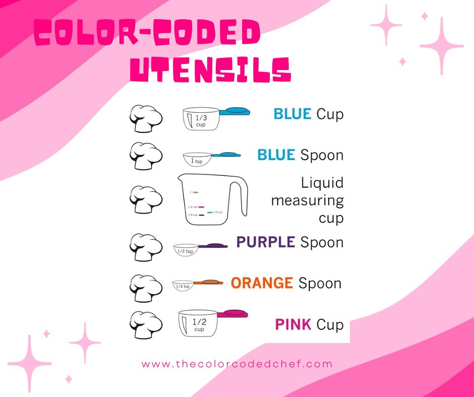 The Color-Coded - The easiest part of using Color-Coded Chef? The color ...