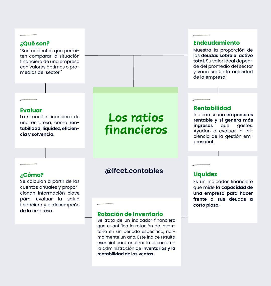 🟢Los ratios financieros son indicadores cuantitativos que permiten ...