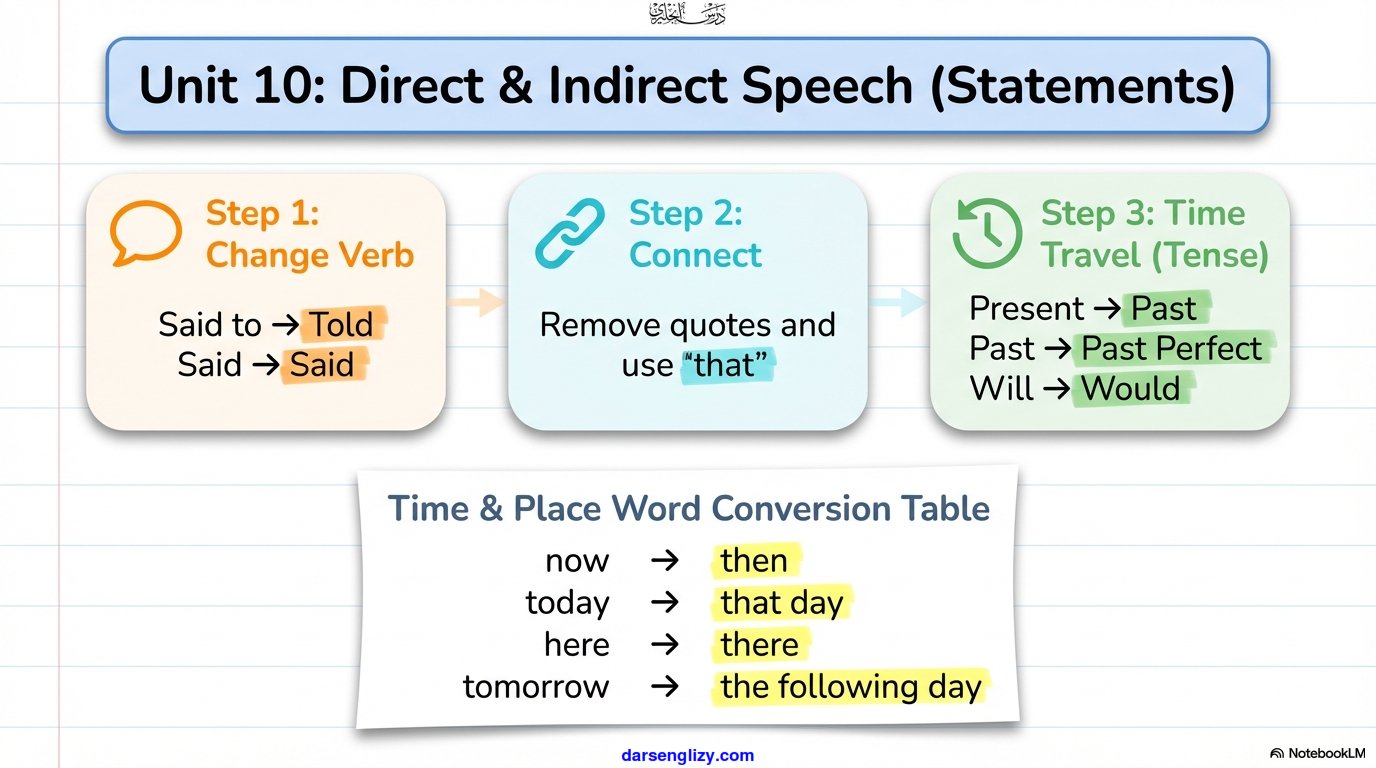 درس انجليزى - اجابات تقييمات اللغة الانجليزية للصف الثالث... | Facebook