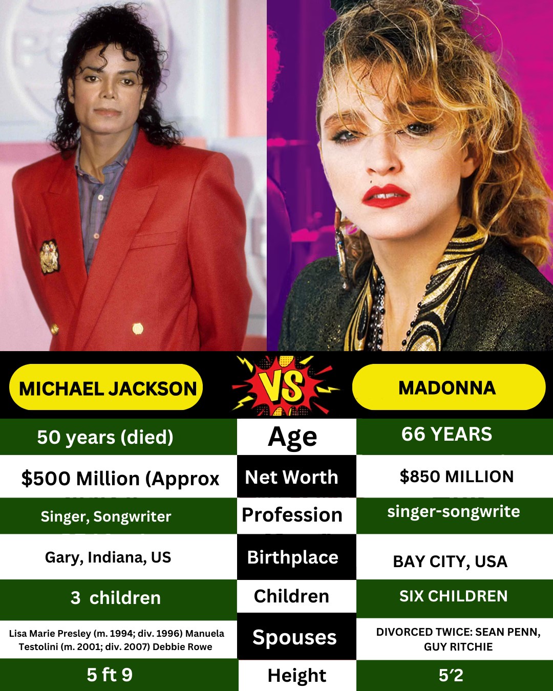 Madonna vs. Michael Jackson 限定盤12” レコード Michael Jackson