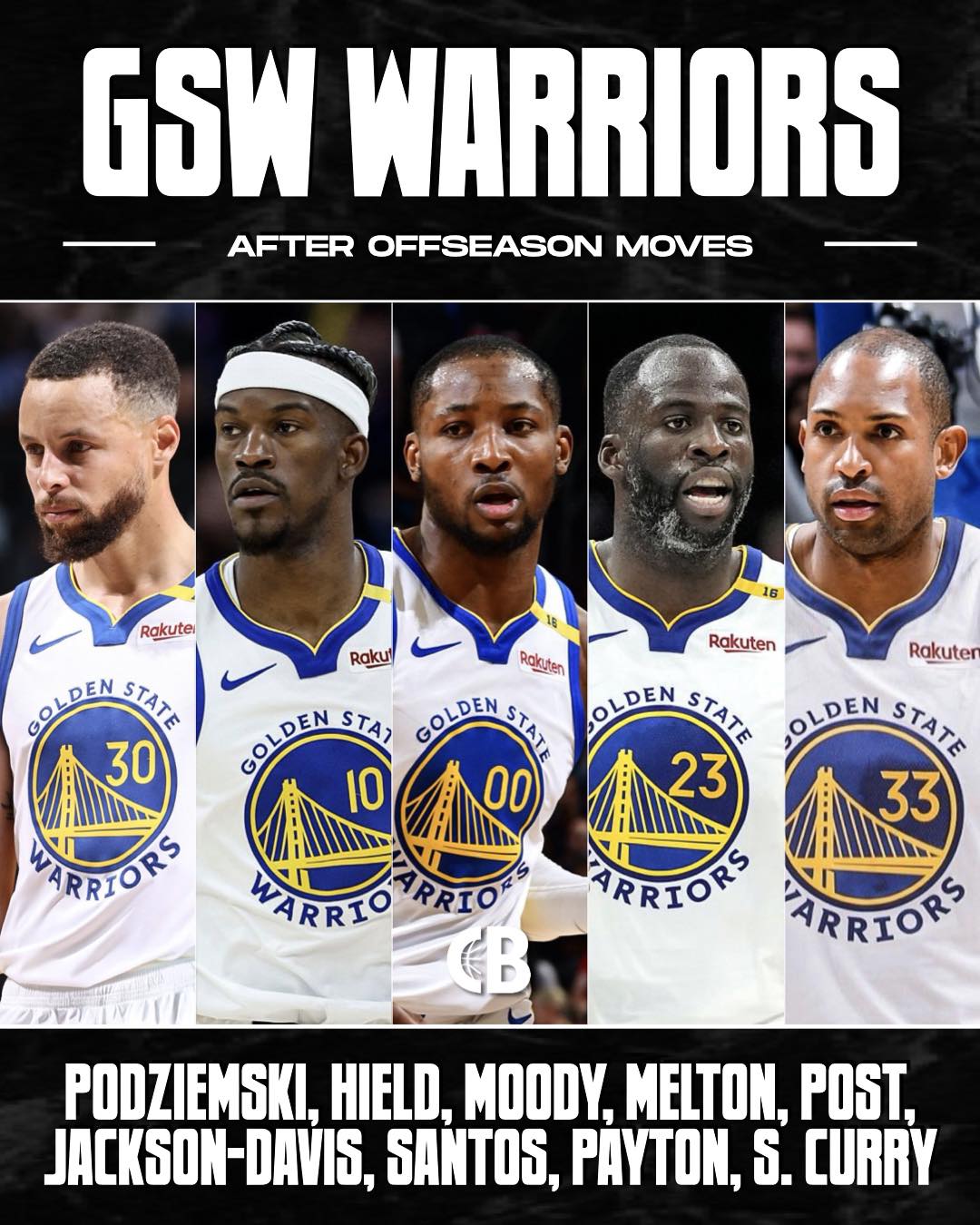Courtside - WARRIORS ROSTER: Golden State Warriors’ roster after ...
