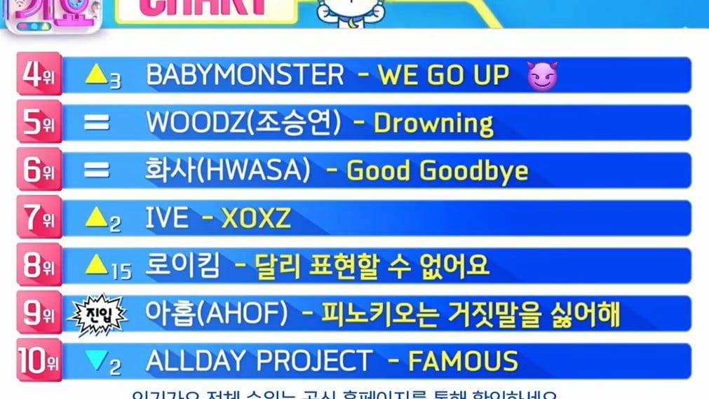 BABYMONS7ER GLOBAL | 251126 BABYMONSTER achieves Top 4 on SBS Inkigayo ...