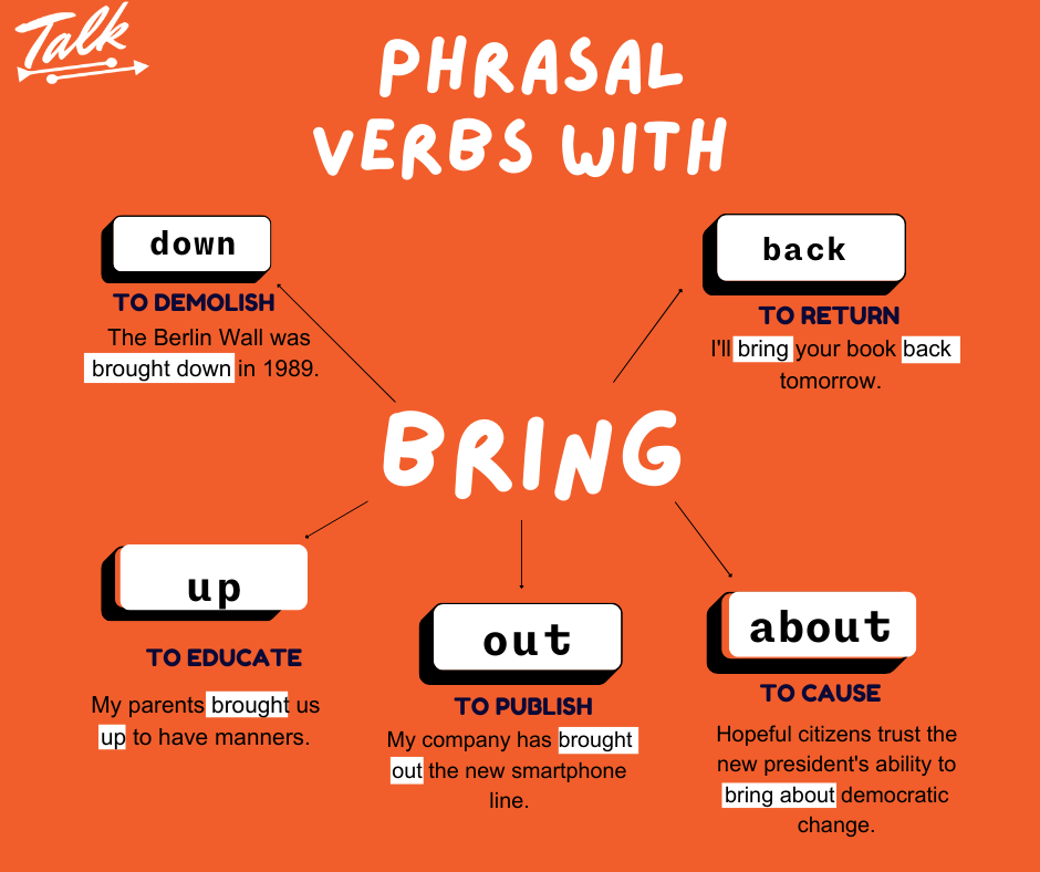 The verb BRING can have... - Talk Academia de Idiomas | Facebook
