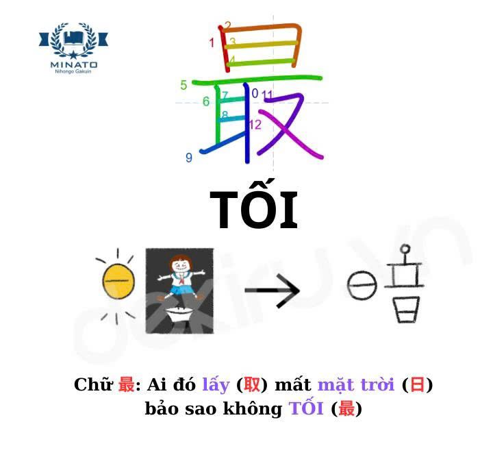 Minato - Cách nhớ chữ Hán tự 最: TỐI Kunyomi: もっと・も・つま Onyomi: サイ シュ Số ...