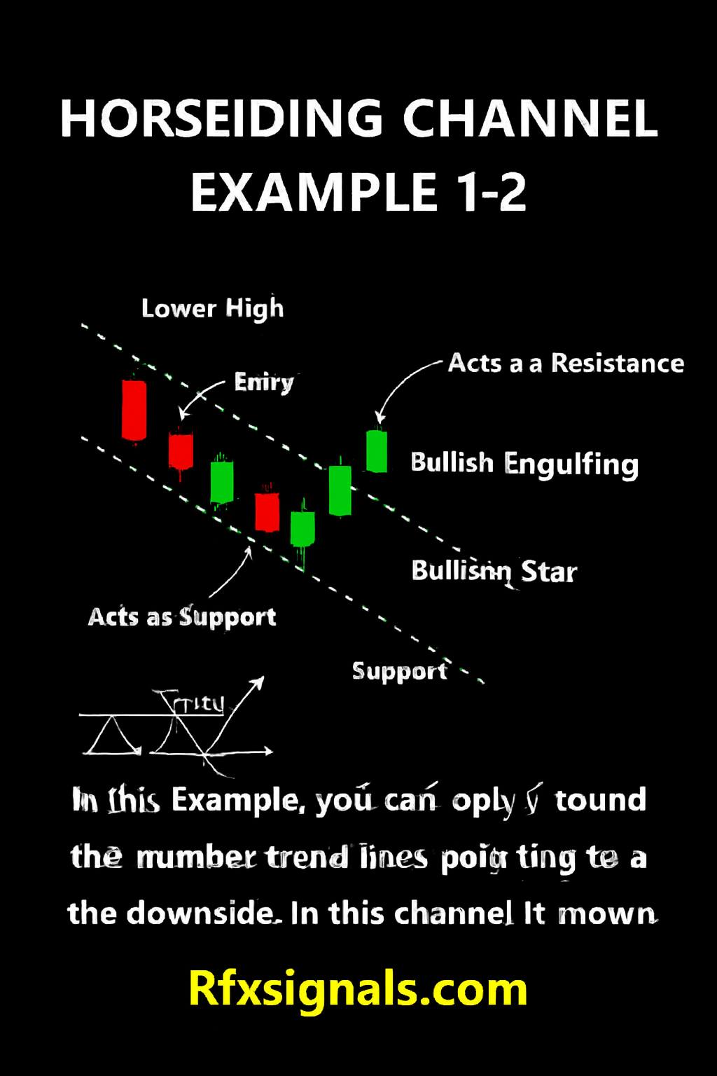 Forex - 📊 HORIZONTAL CHANNEL — EXAMPLE 1-2 This setup shows how to ...