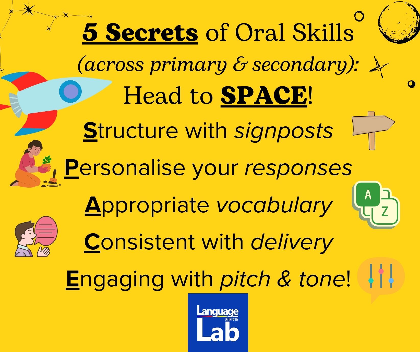 Languagelab - According to LinkedIn, communication skills rank as No. 1 ...