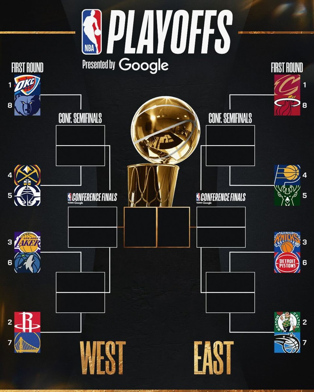 nba プレーオフ トーナメント 表