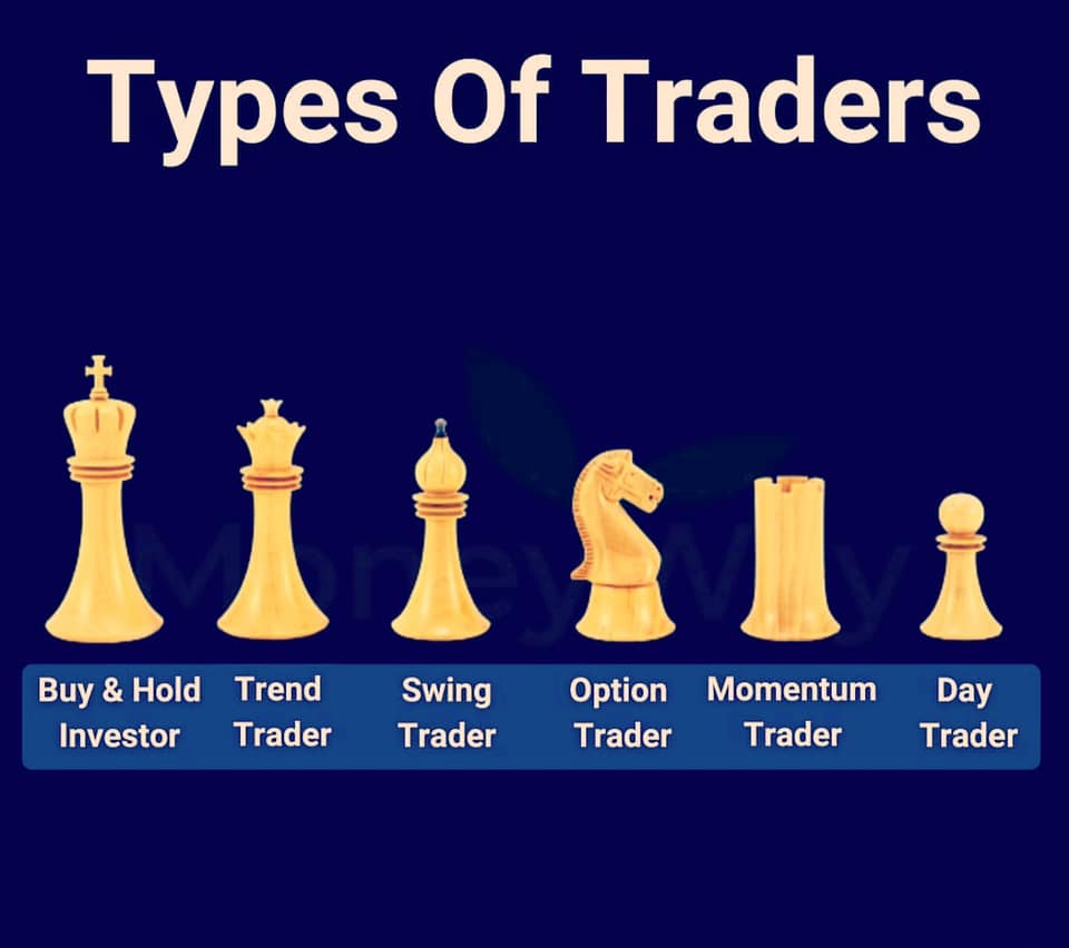 Incohunt.com - What are different types of traders ? Our... | Facebook