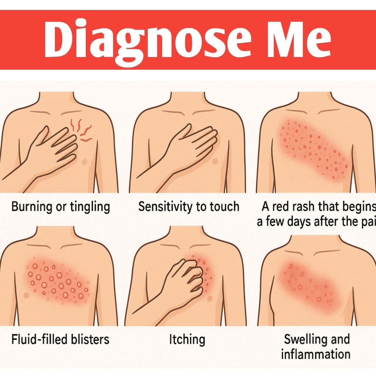 Science Of Medicine added a new photo. - Science Of Medicine