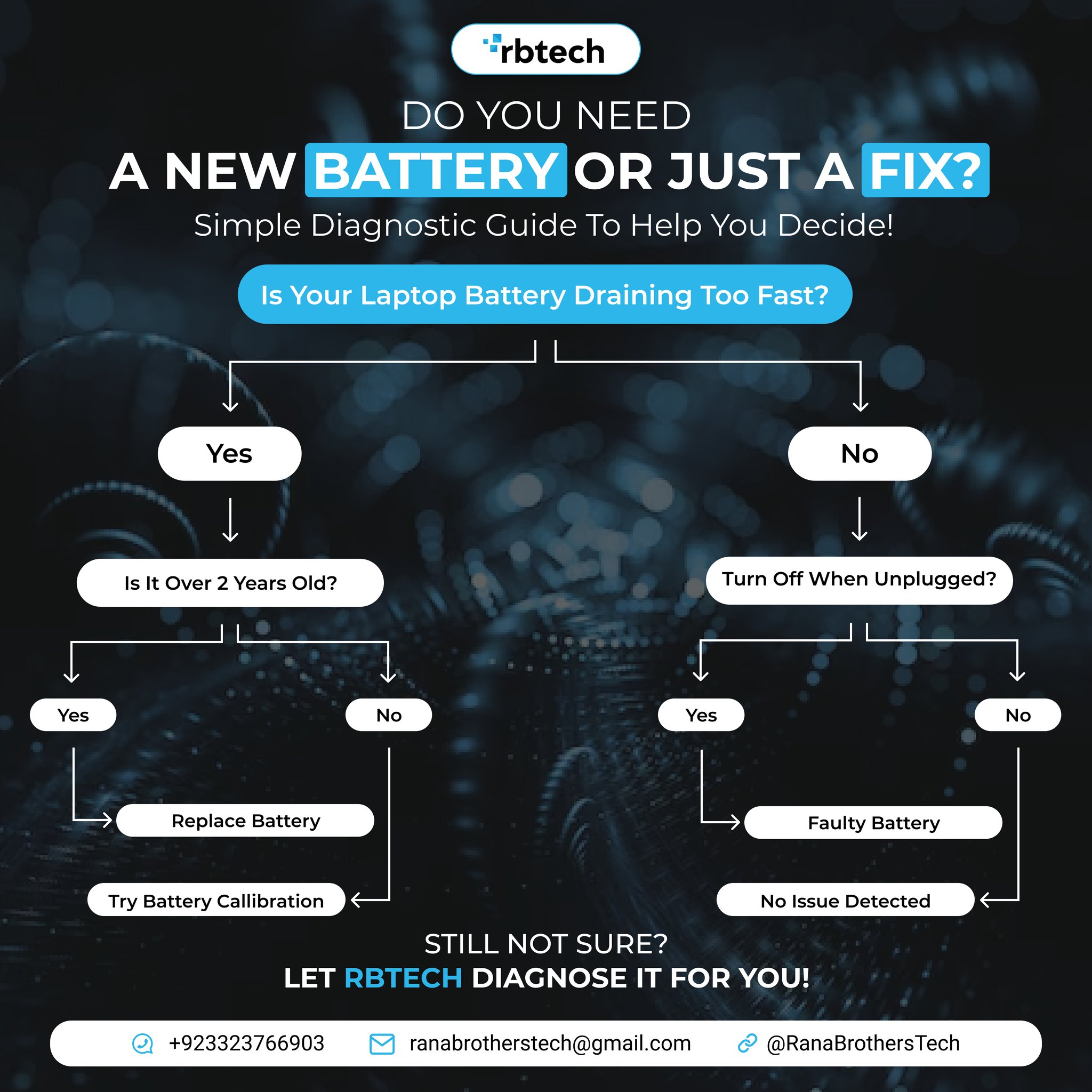 RB Tech - New Battery Or Just A Fix? 🤔🔋 Not Every Battery... | Facebook