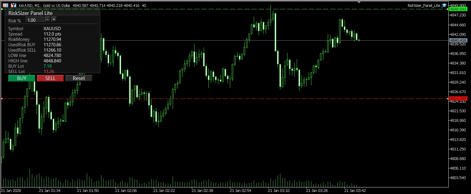 MQL5 - RiskSizer Panel Lite for MT5 is a compact chart... | Facebook