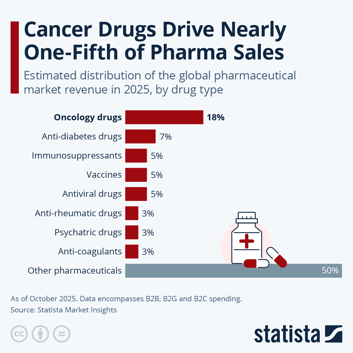 iqvia glp-1 prescriptions q3 2024 semaglutide tirzepatide Lilly weight-loss drug Zepbound new US surpass Wegovy for first time The global pharmaceutical industry's revenue