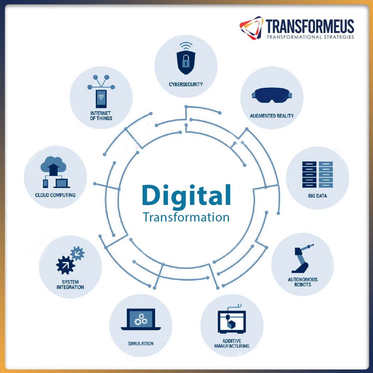Transformeus Consulting | Achrafiye