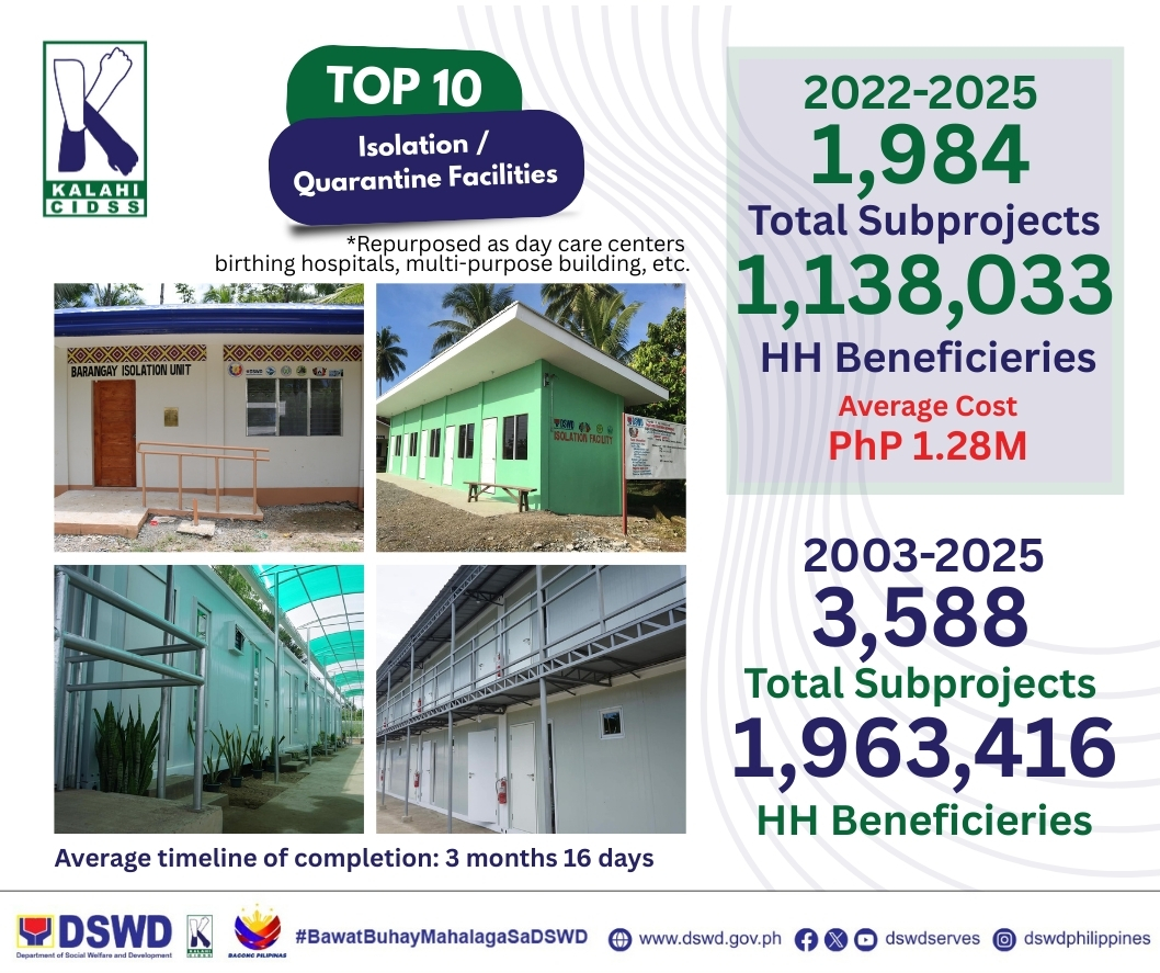 DSWD - ISOLATION / QUARANTINE FACILITIES Centers built through KALAHI ...