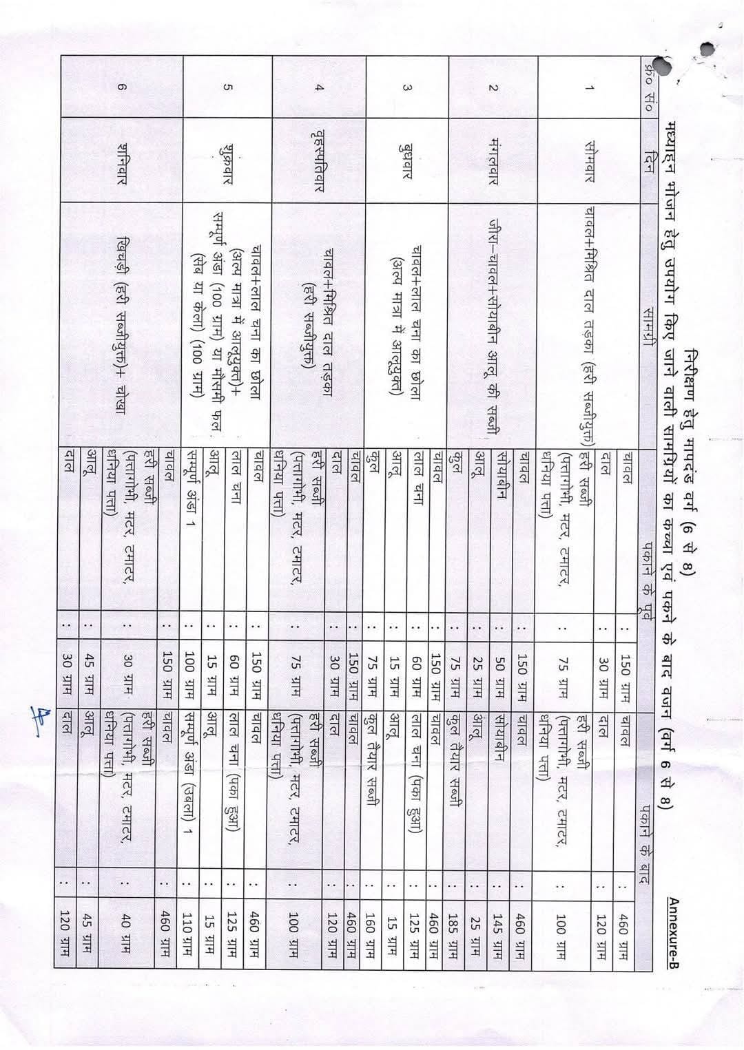 Bihar Job info