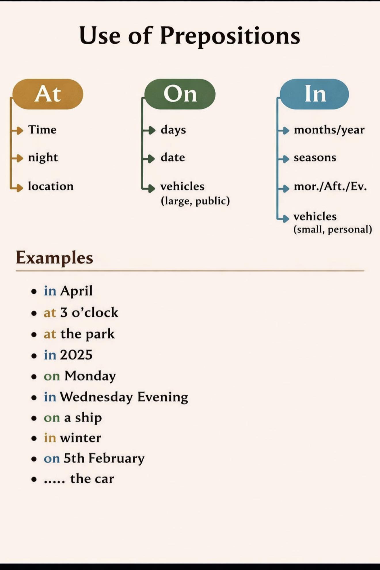 Genius - Present past past participle #presentpastpastparticiple # ...