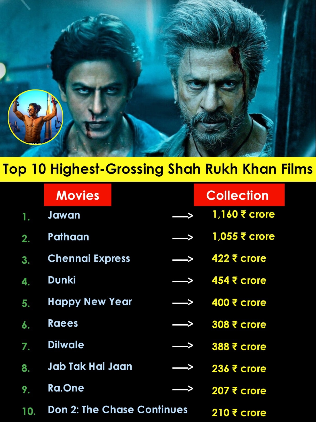 shah rukh khan movies