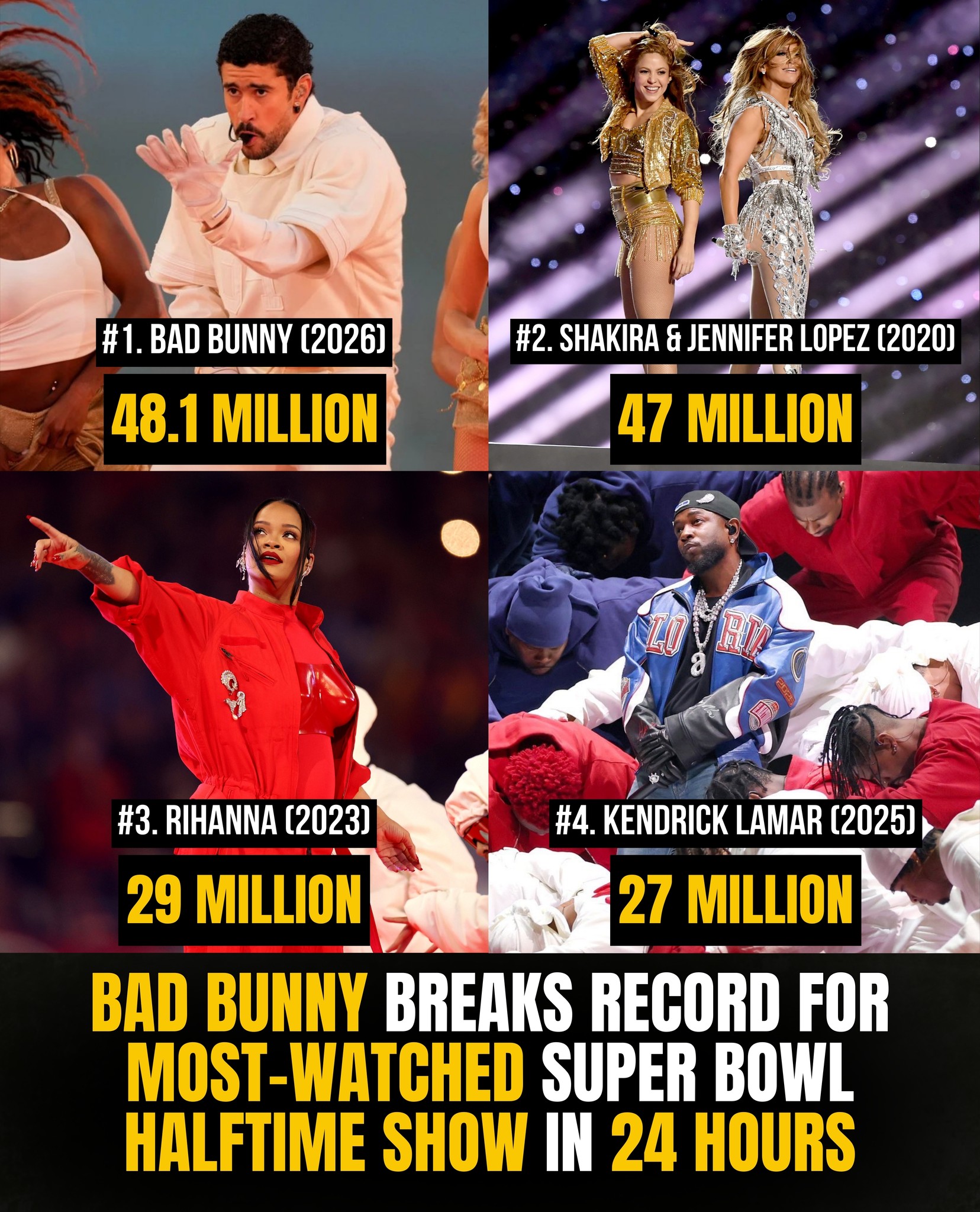 Music - Bad Bunny breaks the record for the most-watched Super Bowl ...