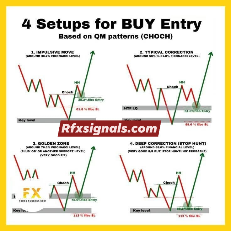 Forex signals - Forex signals added a new photo.