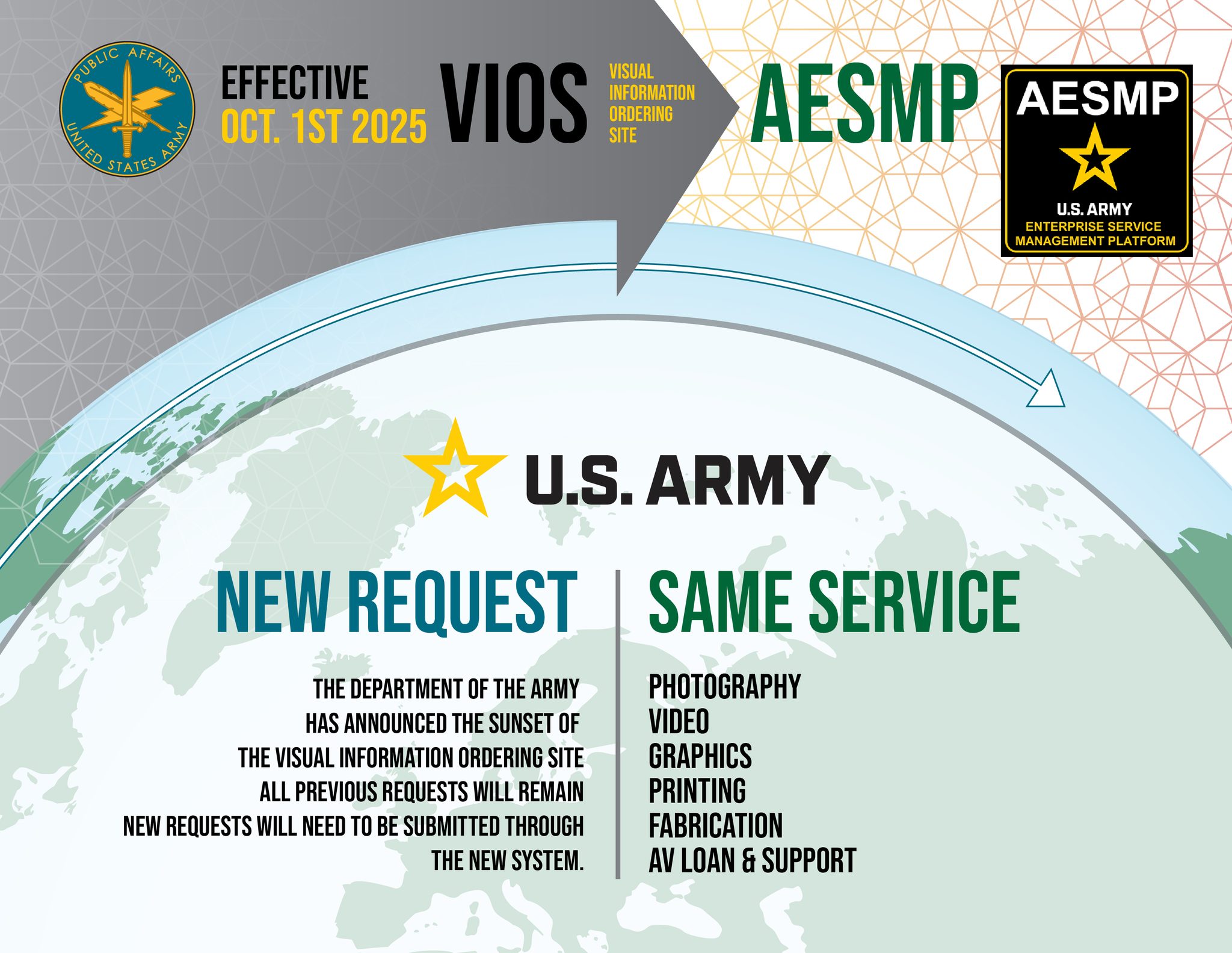 U.S. - Heads up! There are some changes coming to Visual Information ...