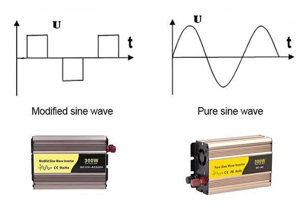 ARC - What cannot run on modified sine wave inverter on a solar system ...