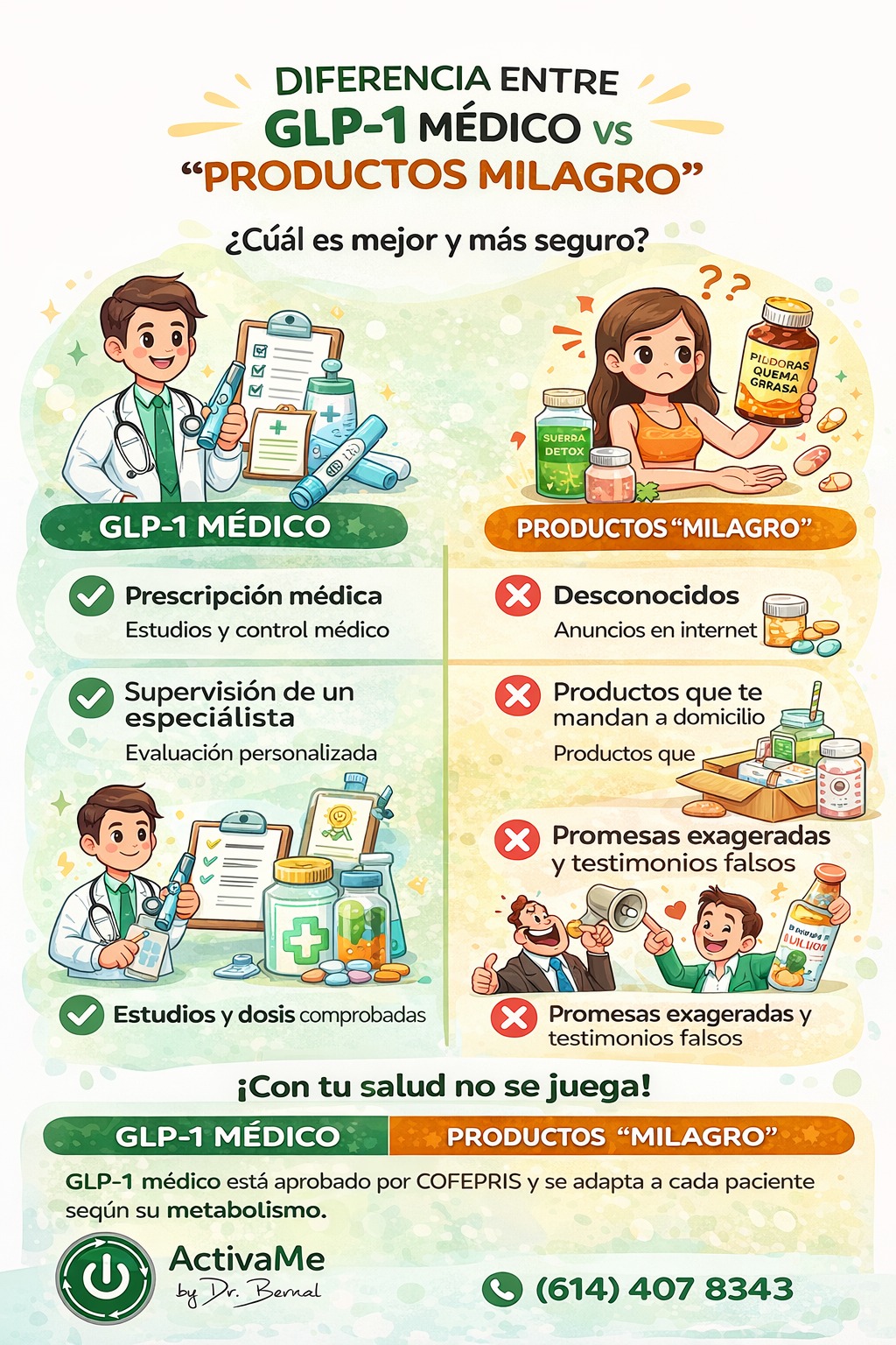glp-1 gotas dosis Suplemento de | El mejor GLP-1 para perder peso ActivaMe - GLP-1 mdico vs