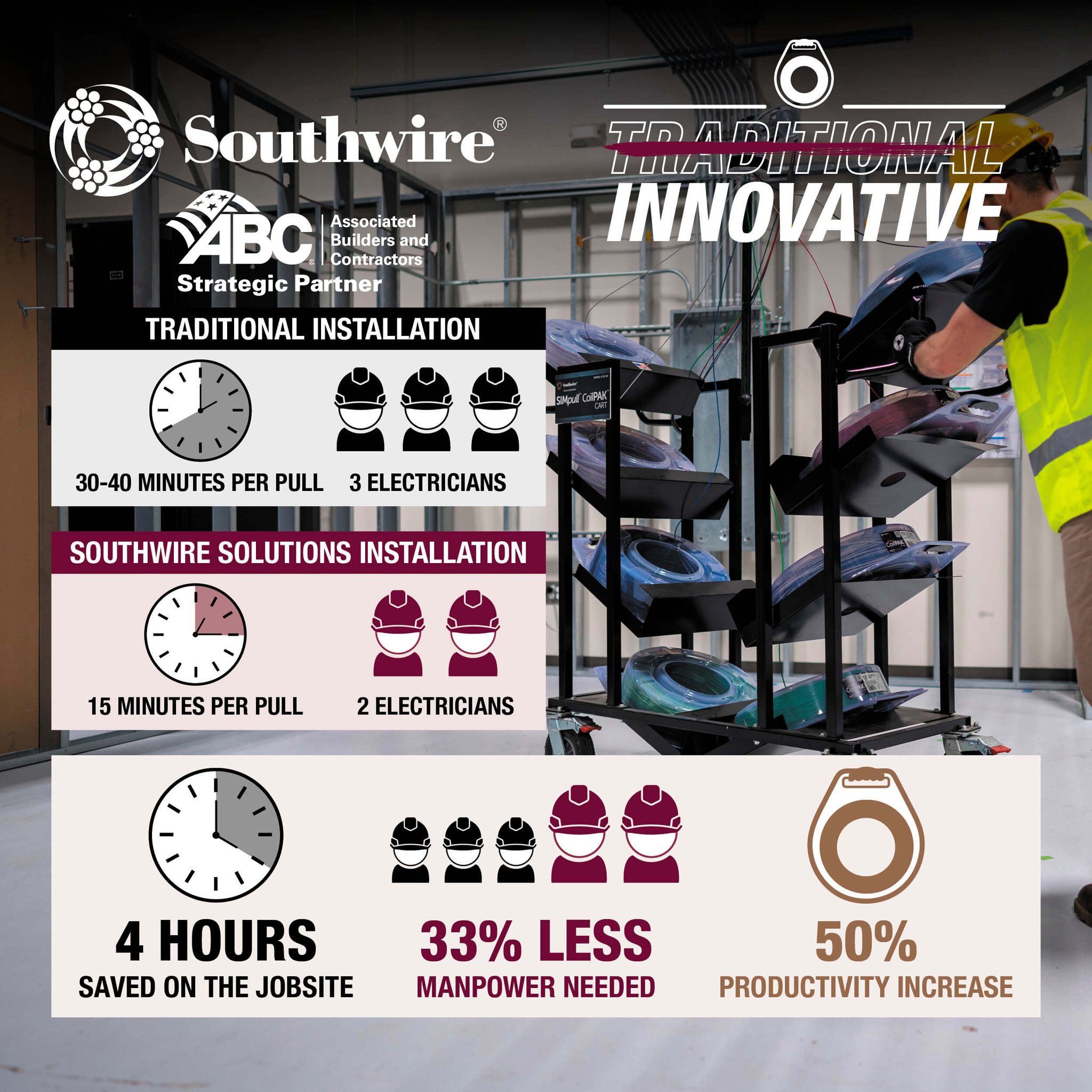 ABC National - Do more with less! Reduce installation time... | Facebook