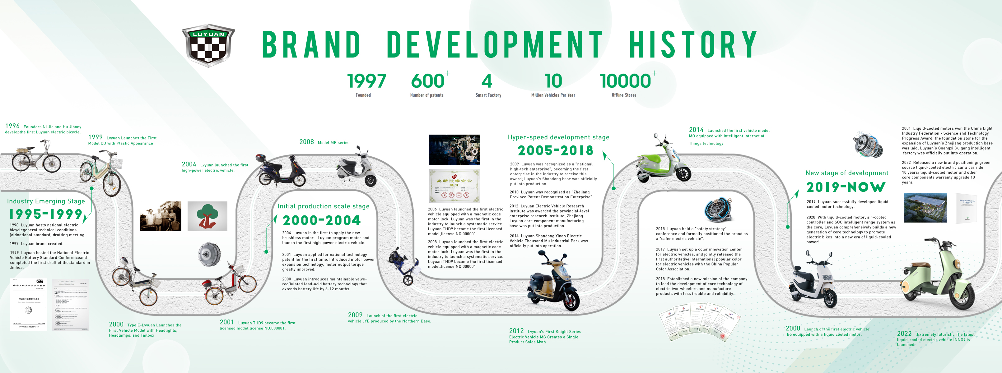 LUYUAN Electric Vehicle - Founded in 1997, Luyuan has never stopped ...