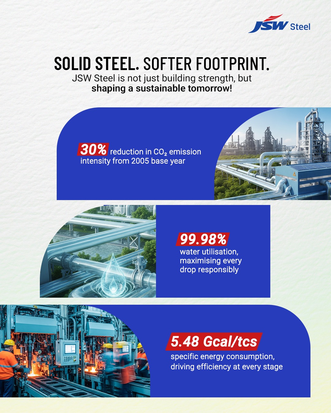 JSW - Sustainability isn’t a milestone, it’s a mindset. At JSW Steel ...