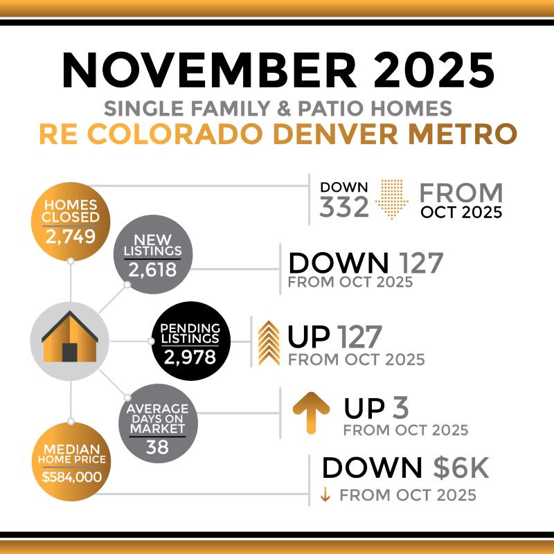 Paragon - 🏡📊 November 2025 Real Estate Market Update with Paragon ...