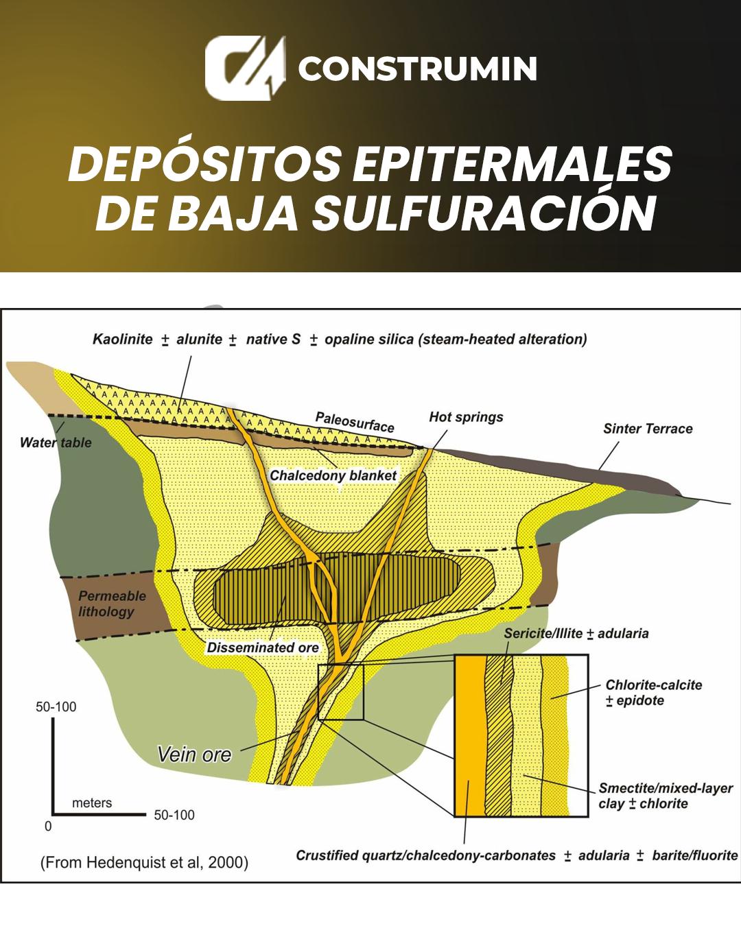 Construmin - 𝗗𝗘𝗣𝗢́𝗦𝗜𝗧𝗢𝗦 𝗘𝗣𝗜𝗧𝗘𝗥𝗠𝗔𝗟𝗘𝗦 𝗗𝗘 𝗕𝗔𝗝𝗔 𝗦𝗨𝗟𝗙𝗨𝗥𝗔𝗖𝗜𝗢́𝗡 – 𝗠𝗢𝗗𝗘𝗟𝗢 ...