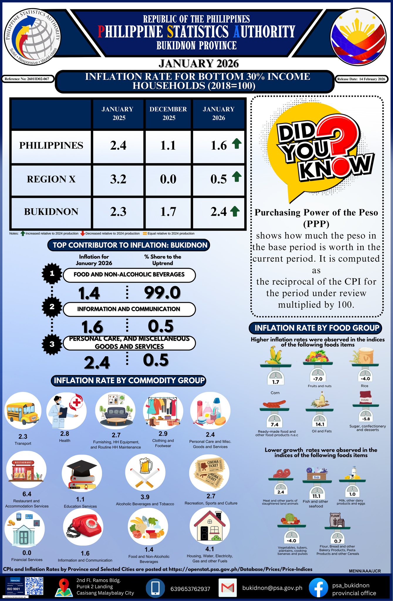 Philippine - [ ! ] INFOGRAPHICS January 2026 Inflation Rate for Bottom ...