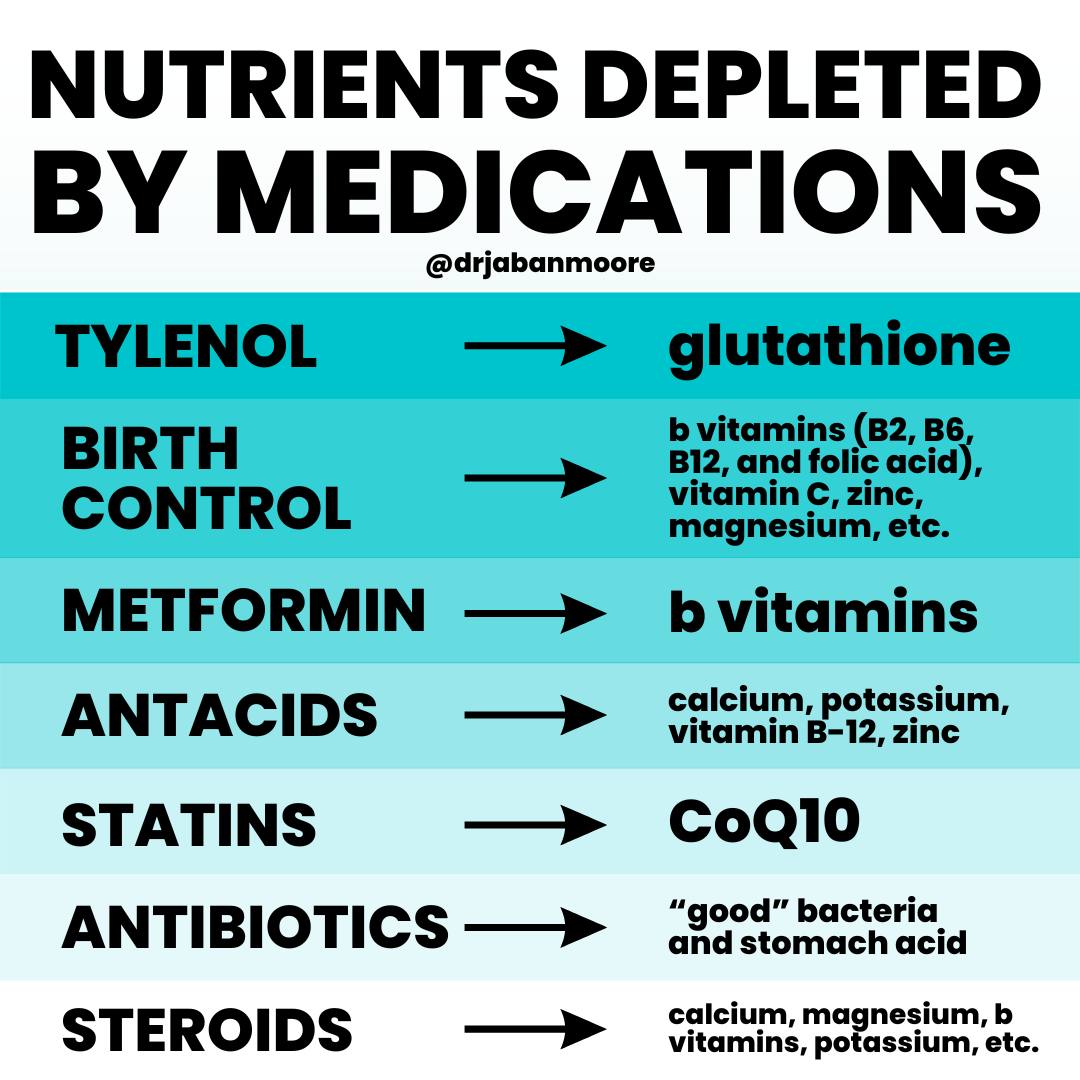 does glutathione interfere with birth control Did your doctor tell you this? Watch for this...🤔 Sometimes, when we take medicine, it can affect how our body absorbs and uses important nutrients. For example, some medicines like antibiotics or clean beauty serum