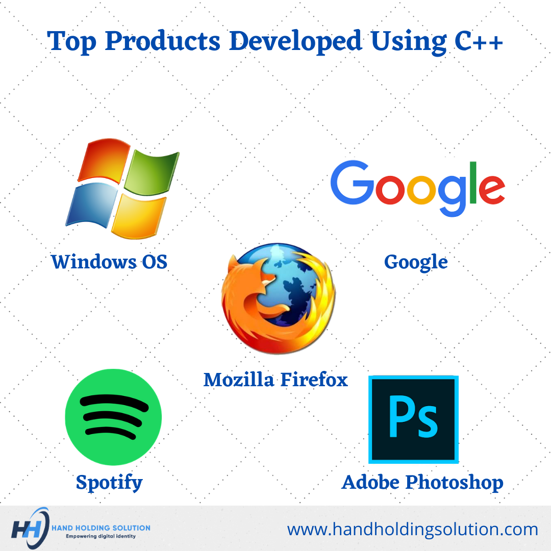 Did you know? C++ is a high-level... - handholdingsolution
