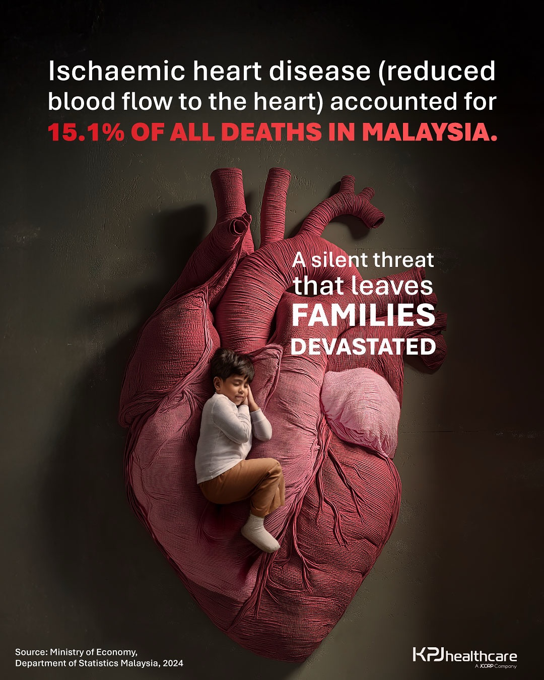 Did you know? Heart disease... - KPJ Miri Specialist Hospital | Facebook