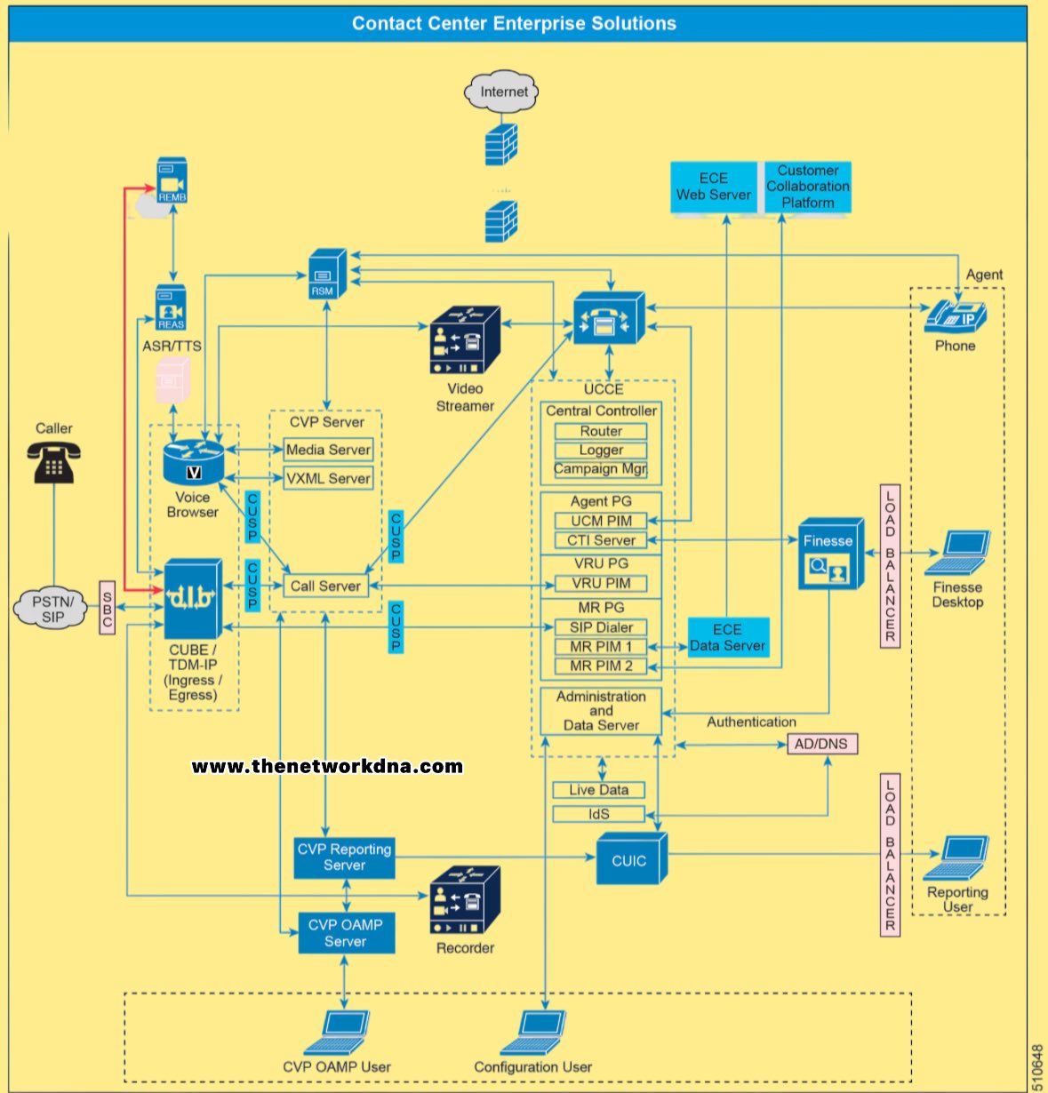 Router - Cisco Contact Center Enterprise solution Design Follow ...