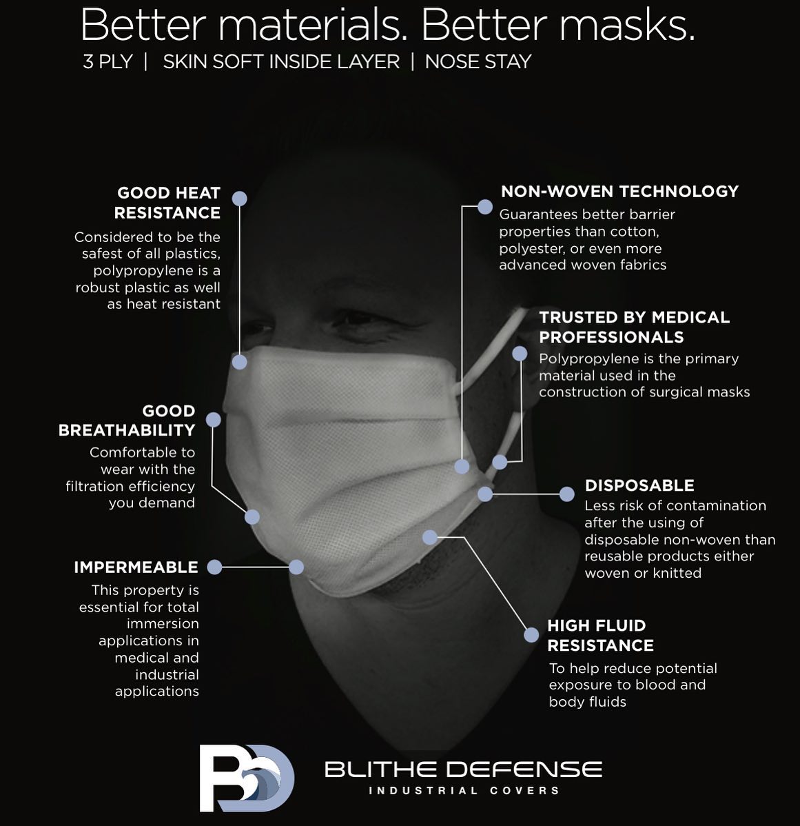 Blithe Defense Industrial Covers | Huntington Beach CA