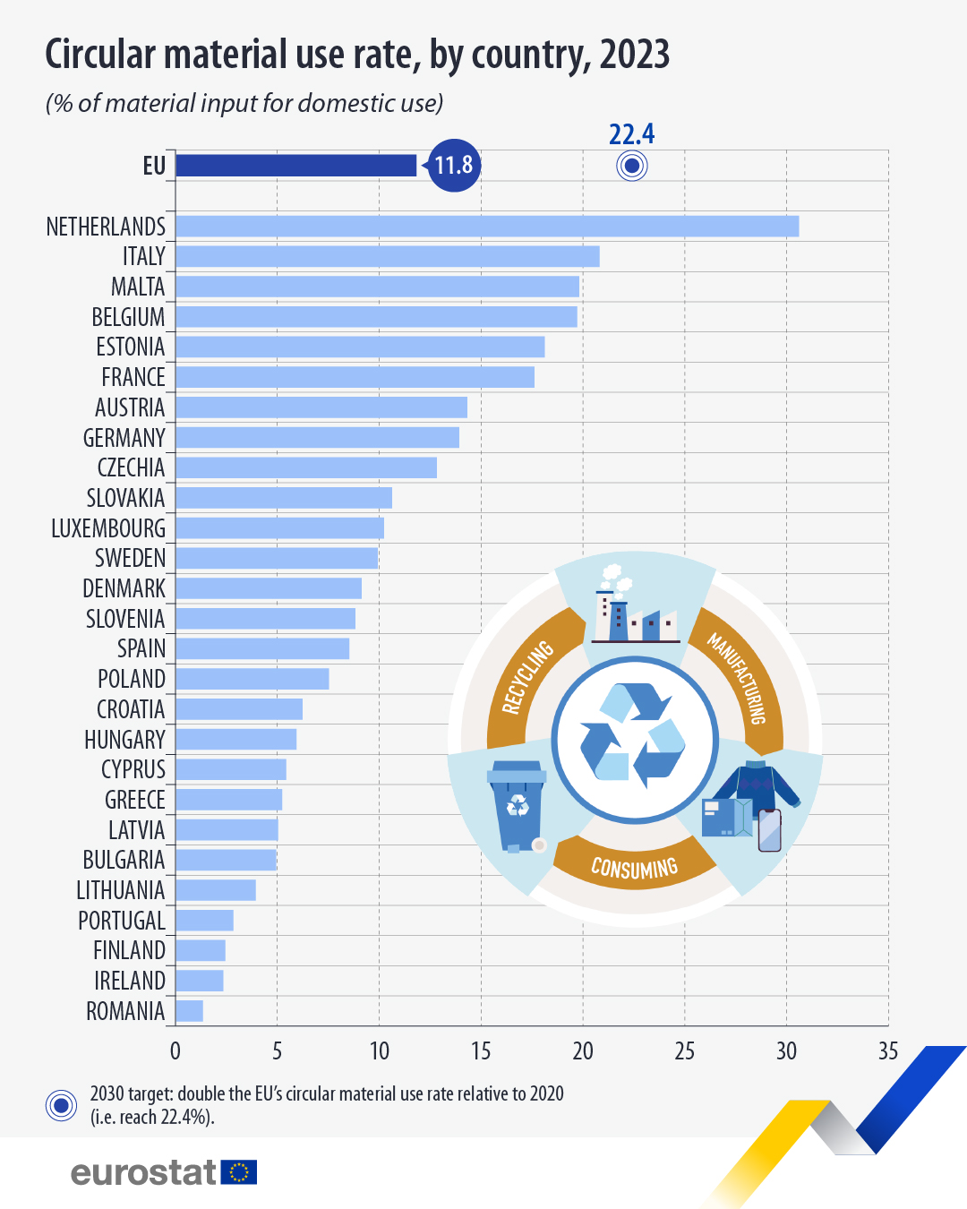 Eurostat - Eurostat added a new photo.