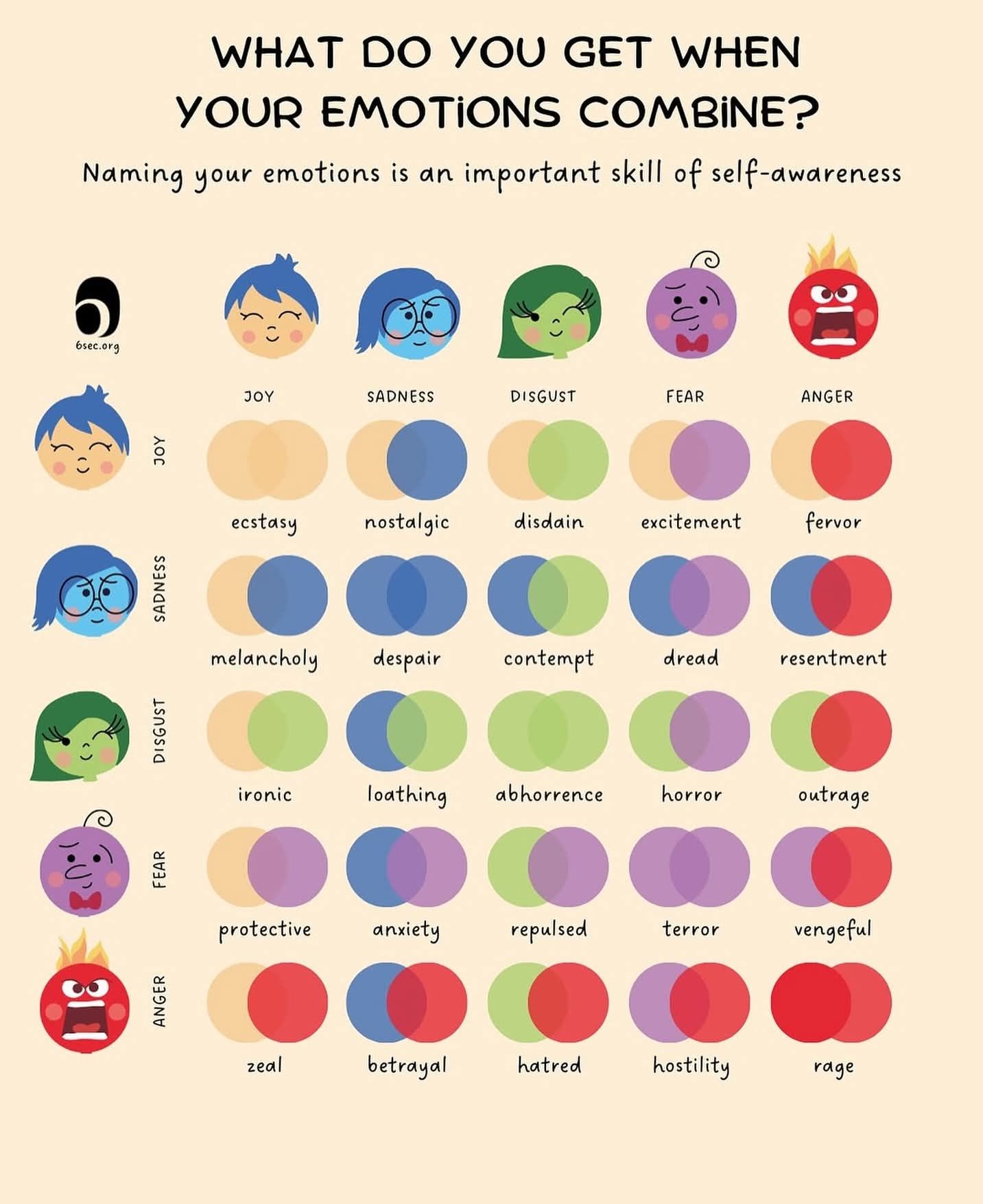 Green - This chart may help recognize what you are feeling | Facebook