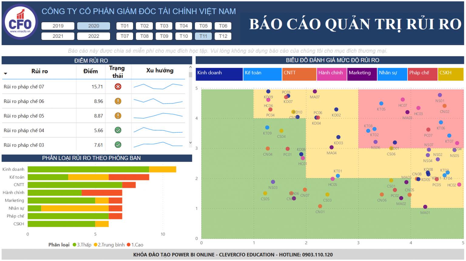EXCEL - Risk management Dashboard – Power BI https://app.powerbi.com ...