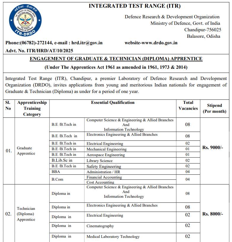 Indiaexamalert - DRDO ITR Recruitment 2025 https://www.indiaexamalert ...