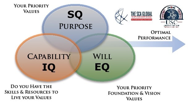 THE SUPPLY CHAIN ACADEMY-SCASA